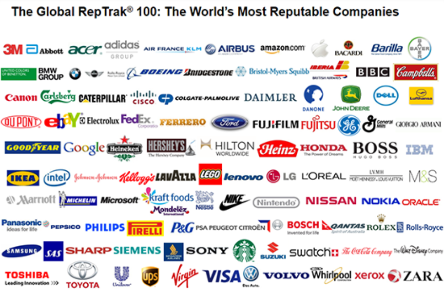 Acer named among the world’s top 100 reputable companies ...